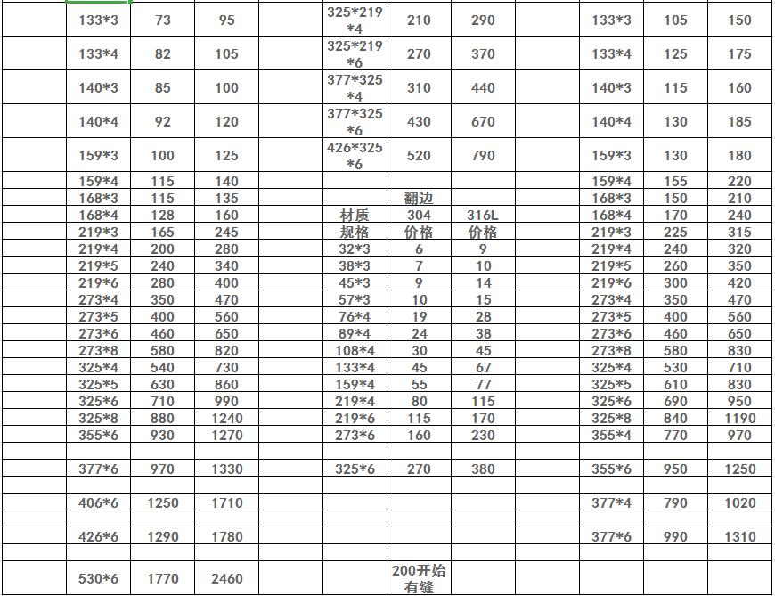 不銹鋼彎頭價(jià)格表